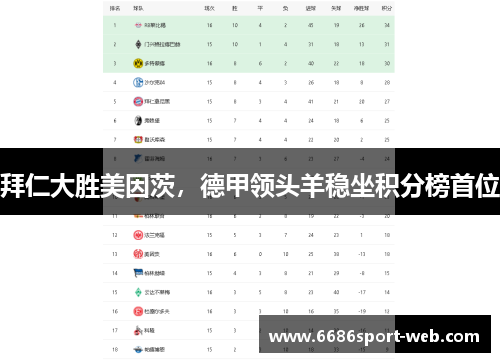 拜仁大胜美因茨，德甲领头羊稳坐积分榜首位